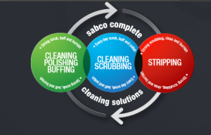 cycle-of-cleaning