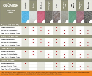Glomesh Floor Pads Ultra High Speed Usage Guide