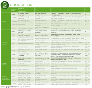 Multisort Recycling Bins - What to Choose From