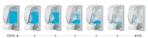 Pro-Line Quick-View Transparent Manual Dispensers