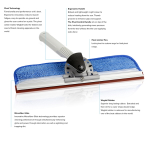 Wagtail Pivot Control Flipper Features